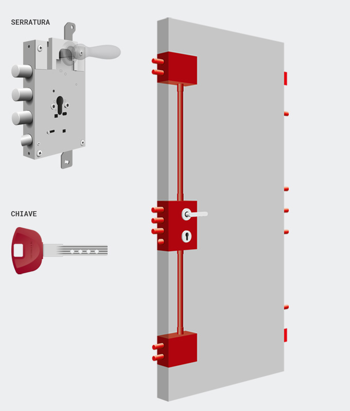 schema E-GLide